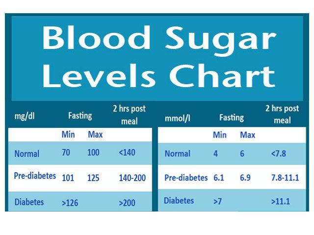 Diabetes treatment