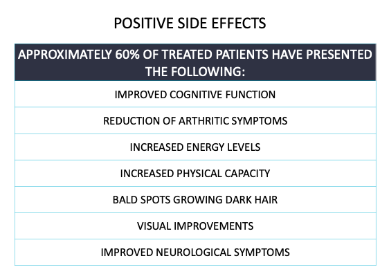 Cardiovascular disease outcomes