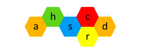 Acquest Healthcare Stem Cell Research and Development